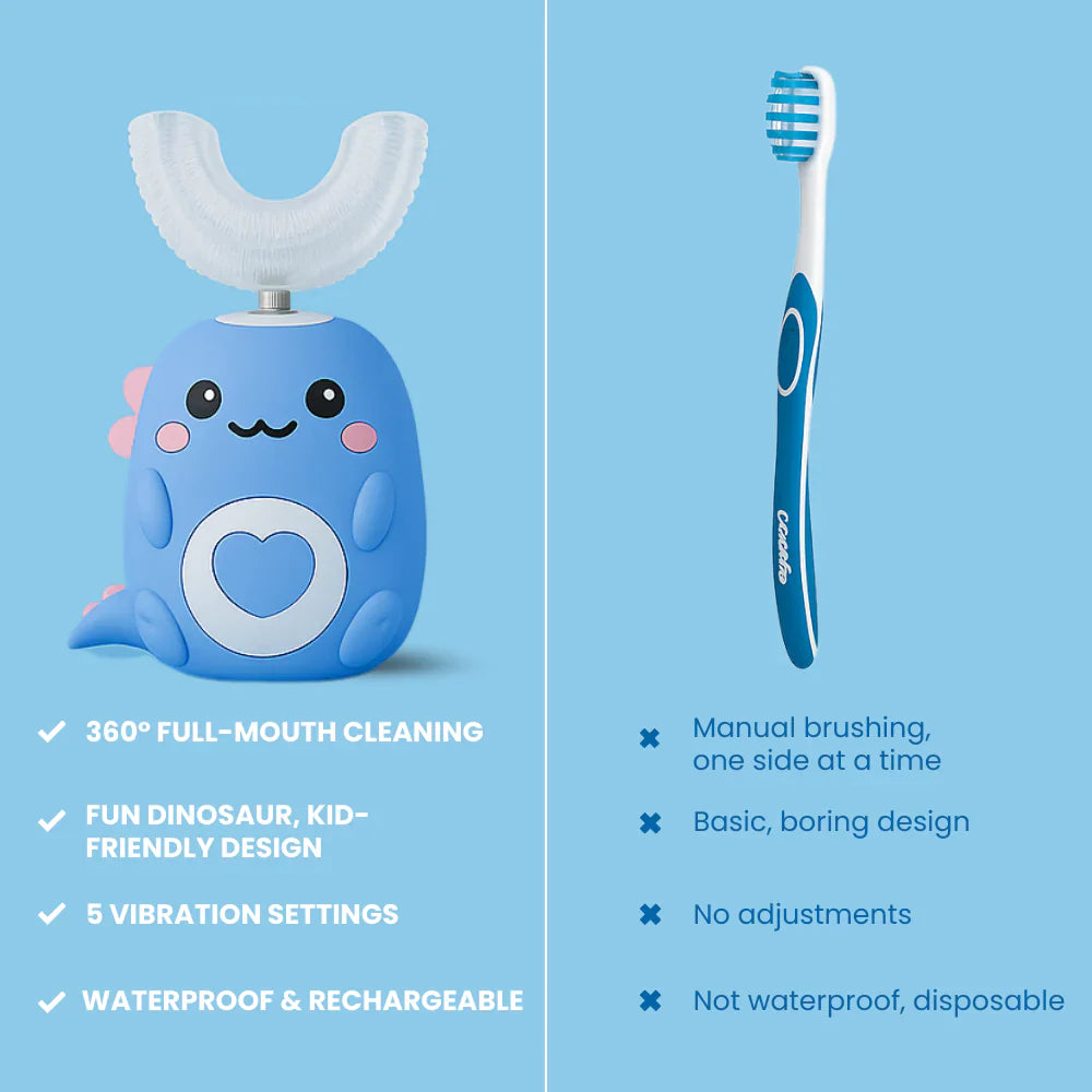 DinoSmile™ – U-Shaped 360º Ultrasonic Toothbrush