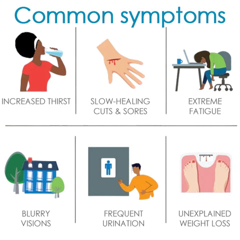 VitalBalance™ – Smart Hälsobräcelet med Blodsockerreglering